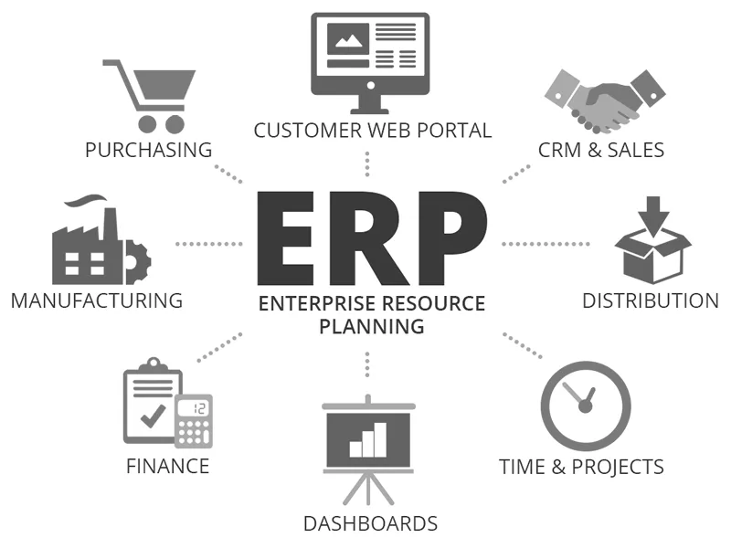 Benefits of ERP & CRM Implementation